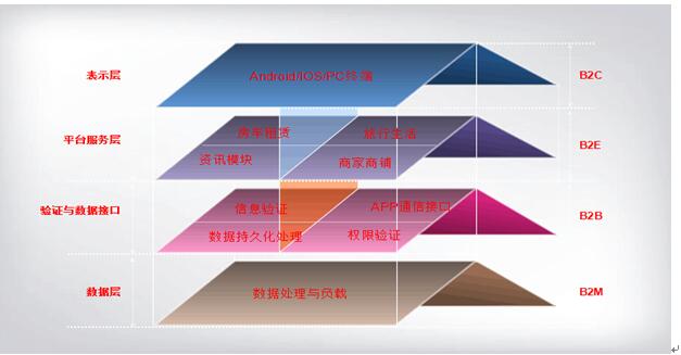 軟件技術(shù)架構(gòu)設(shè)計