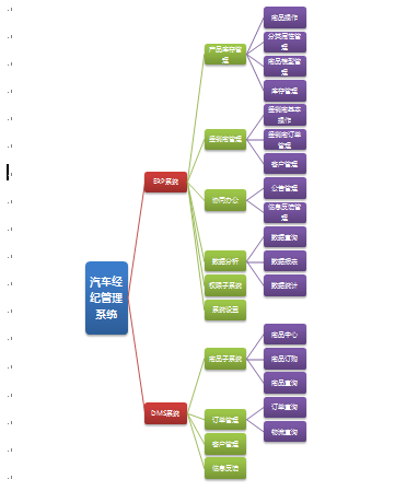 系統(tǒng)架構(gòu)圖