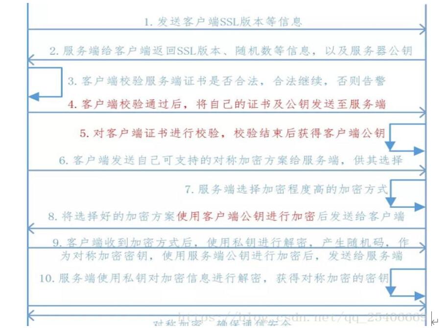 雙向驗證協議示意圖