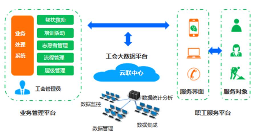 平臺應(yīng)用場景