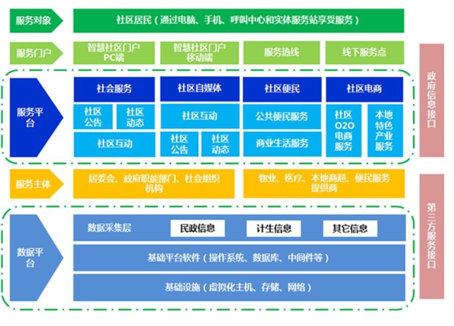 平臺技術(shù)架構(gòu)