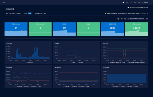 數(shù)據(jù)庫(kù)檢測(cè)平臺(tái)