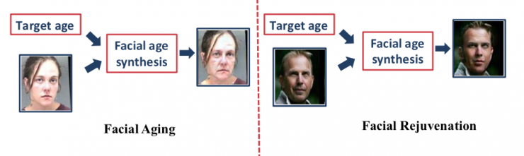 中科院自動化所赫然：大規(guī)模人臉圖像編輯理論、方法及應(yīng)用