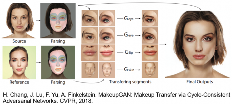 中科院自動化所赫然：大規(guī)模人臉圖像編輯理論、方法及應(yīng)用