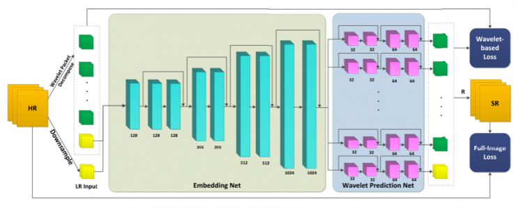 中科院自動化所赫然：大規(guī)模人臉圖像編輯理論、方法及應(yīng)用