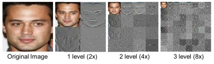 中科院自動化所赫然：大規(guī)模人臉圖像編輯理論、方法及應(yīng)用