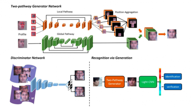 中科院自動化所赫然：大規(guī)模人臉圖像編輯理論、方法及應(yīng)用