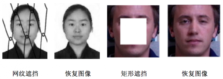 中科院自動化所赫然：大規(guī)模人臉圖像編輯理論、方法及應(yīng)用