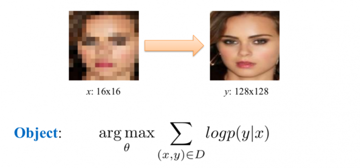 中科院自動化所赫然：大規(guī)模人臉圖像編輯理論、方法及應(yīng)用