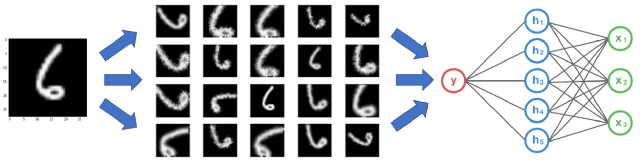 數(shù)據(jù)增強：數(shù)據(jù)有限時如何使用深度學(xué)習(xí) ？ （續(xù)）