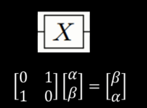 干貨!從基礎到進階,長文解析微軟量子計算概念和算法(上)