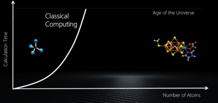 干貨!從基礎到進階,長文解析微軟量子計算概念和算法(上)