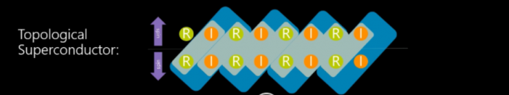 干貨!從基礎到進階,長文解析微軟量子計算概念和算法(上)