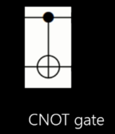 干貨!從基礎到進階,長文解析微軟量子計算概念和算法(上)