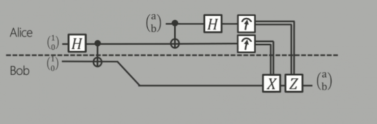 干貨!從基礎到進階,長文解析微軟量子計算概念和算法(上)