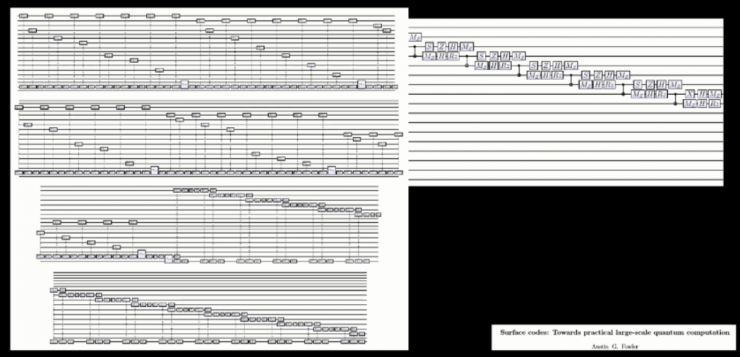 干貨!從基礎到進階,長文解析微軟量子計算概念和算法(上)