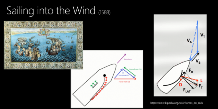 干貨!從基礎到進階,長文解析微軟量子計算概念和算法(上)