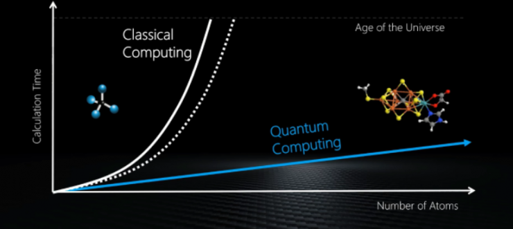 干貨!從基礎到進階,長文解析微軟量子計算概念和算法(上)