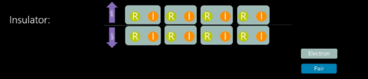 干貨!從基礎到進階,長文解析微軟量子計算概念和算法(上)