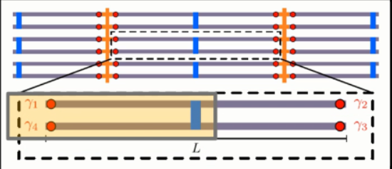 干貨!從基礎到進階,長文解析微軟量子計算概念和算法(上)
