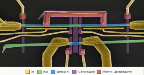 干貨!從基礎到進階,長文解析微軟量子計算概念和算法(上)