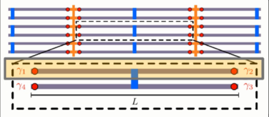 干貨!從基礎到進階,長文解析微軟量子計算概念和算法(上)