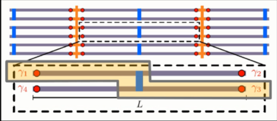 干貨!從基礎到進階,長文解析微軟量子計算概念和算法(上)