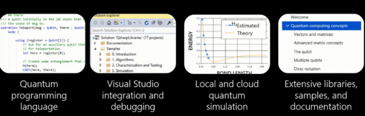 干貨!從基礎到進階,長文解析微軟量子計算概念和算法(上)