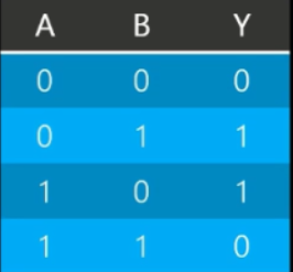 干貨!從基礎到進階,長文解析微軟量子計算概念和算法(上)