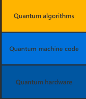 干貨!從基礎到進階,長文解析微軟量子計算概念和算法(上)