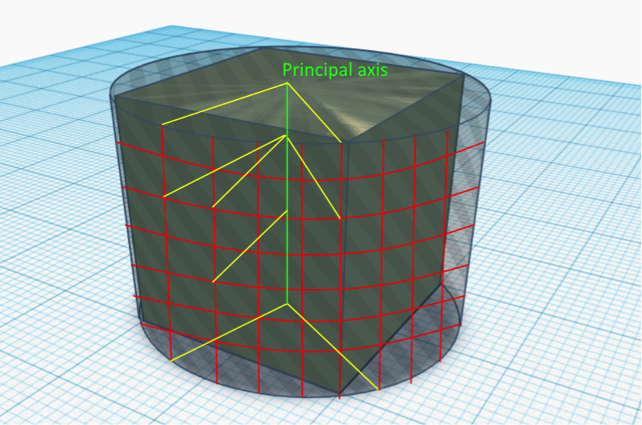 一文教會你三維網格物體識別