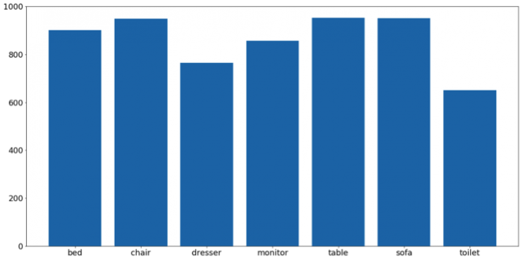 一文教會你三維網格物體識別